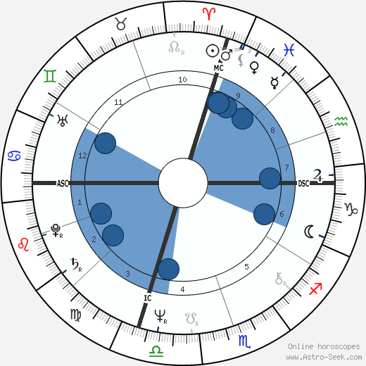 Eddie Money Oroscopo, astrologia, Segno, zodiac, Data di nascita, instagram
