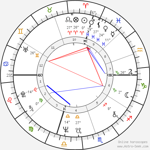 Eddie Money birth chart, biography, wikipedia 2024, 2025