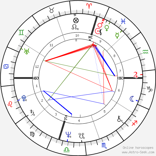 Eddie Money birth chart, Eddie Money astro natal horoscope, astrology