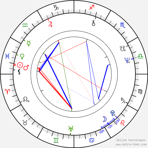 Emile Ratelband birth chart, Emile Ratelband astro natal horoscope, astrology