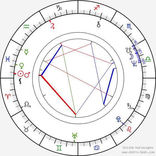 Erik Estrada birth chart, Erik Estrada astro natal horoscope, astrology