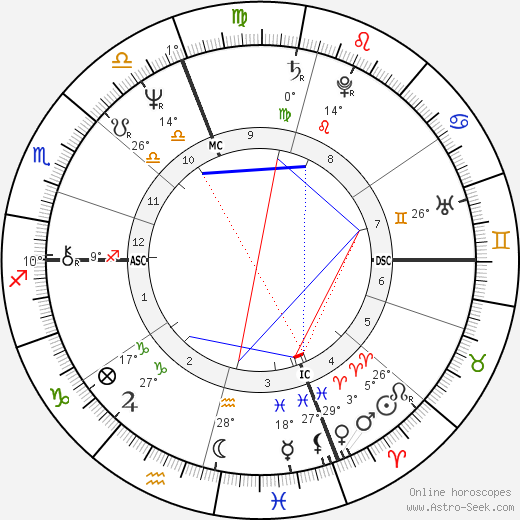 Eugenia Last birth chart, biography, wikipedia 2023, 2024