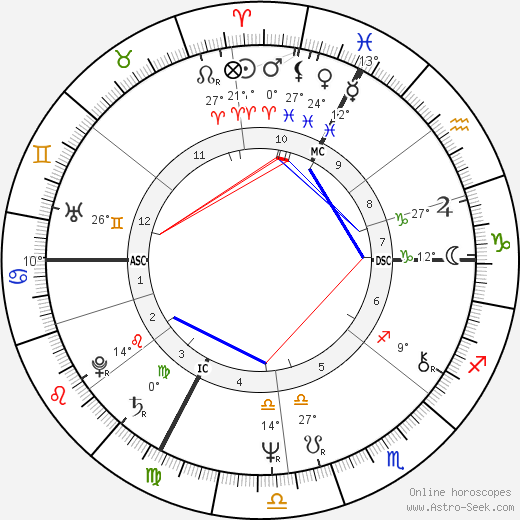 Fanny Ardant birth chart, biography, wikipedia 2024, 2025