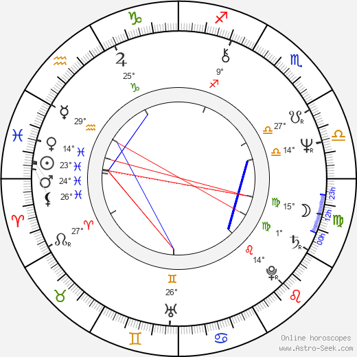 Farida Jalal birth chart, biography, wikipedia 2024, 2025