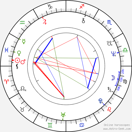 Farida Jalal birth chart, Farida Jalal astro natal horoscope, astrology