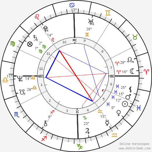 Gates McFadden birth chart, biography, wikipedia 2024, 2025