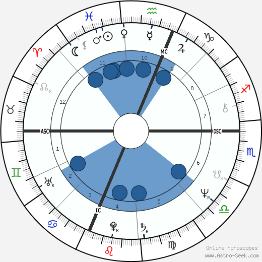 Georgia Stathis horoscope, astrology, sign, zodiac, date of birth, instagram