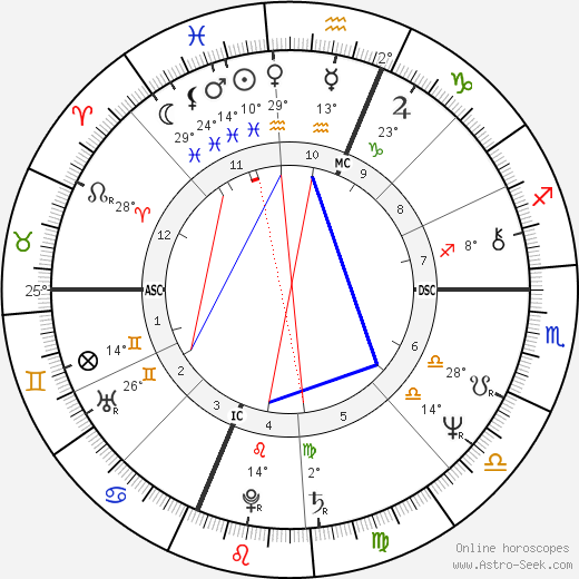 Georgia Stathis birth chart, biography, wikipedia 2023, 2024