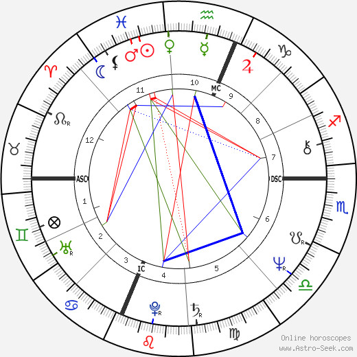 Georgia Stathis birth chart, Georgia Stathis astro natal horoscope, astrology
