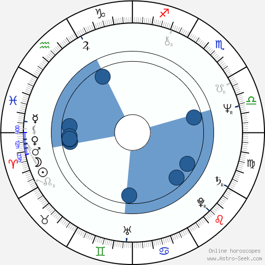 Gheorghe Vergil Şerbu wikipedia, horoscope, astrology, instagram