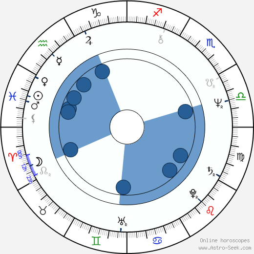 Gloria Hendry wikipedia, horoscope, astrology, instagram