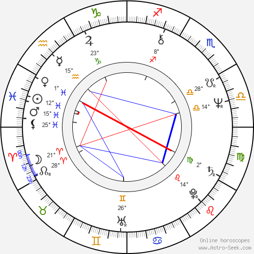 Gloria Hendry birth chart, biography, wikipedia 2024, 2025