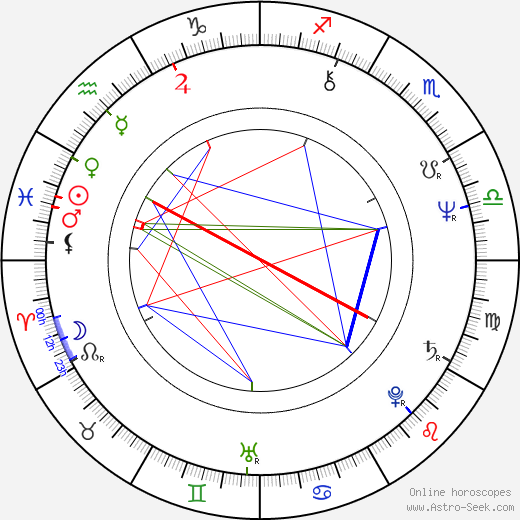 Gloria Hendry birth chart, Gloria Hendry astro natal horoscope, astrology