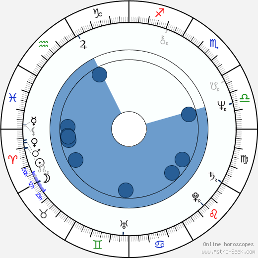 Hana Ulrychová horoscope, astrology, sign, zodiac, date of birth, instagram