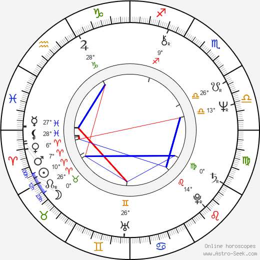 Hana Ulrychová birth chart, biography, wikipedia 2024, 2025