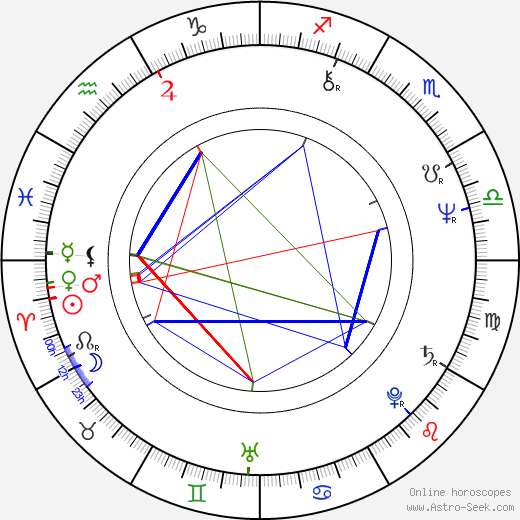 Hana Ulrychová birth chart, Hana Ulrychová astro natal horoscope, astrology