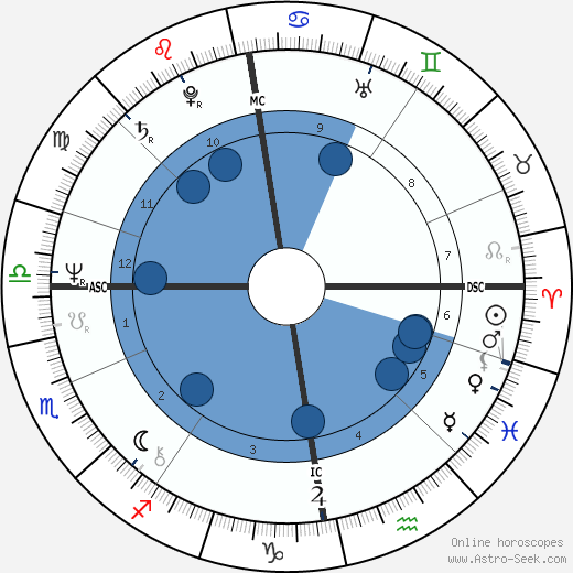 Hannele Huovi wikipedia, biography, birth chart, instagram Hannele Huovi wikipedia, horoscope, astrology, instagram