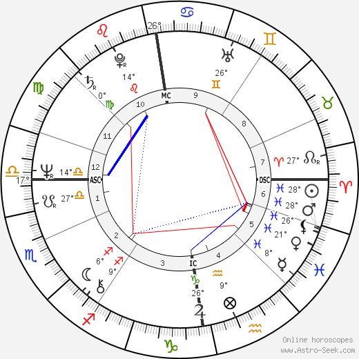 Hannele Huovi birth chart, biography, wikipedia 2023, 2024