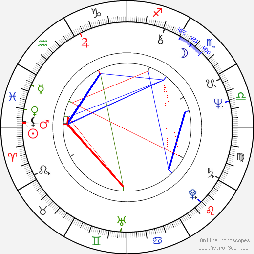 J. G. Hertzler birth chart, J. G. Hertzler astro natal horoscope, astrology