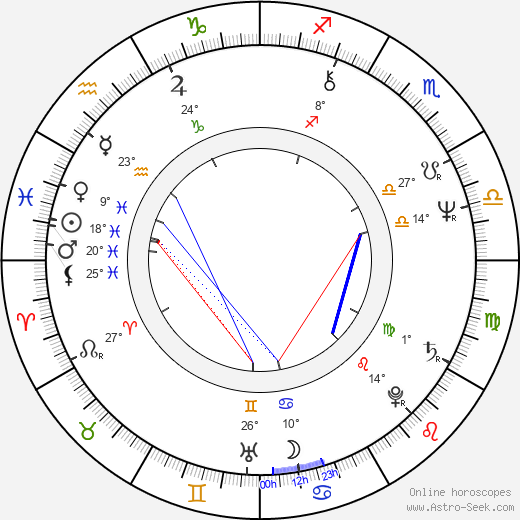 Jaime Lyn Bauer birth chart, biography, wikipedia 2024, 2025