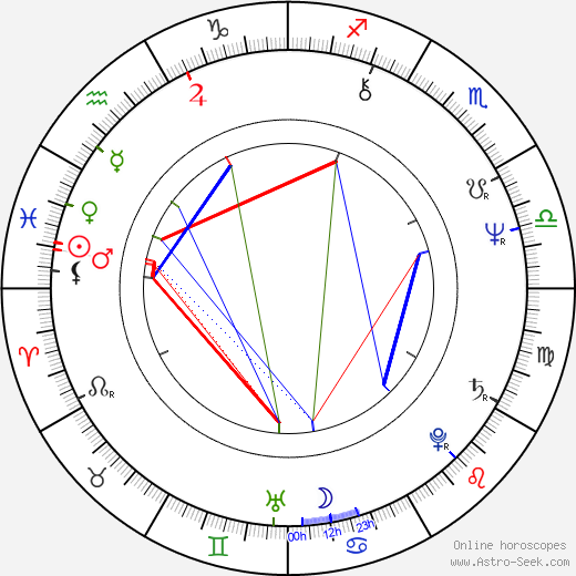 Jaime Lyn Bauer birth chart, Jaime Lyn Bauer astro natal horoscope, astrology