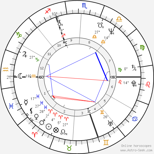 Jamie Faunt birth chart, biography, wikipedia 2024, 2025