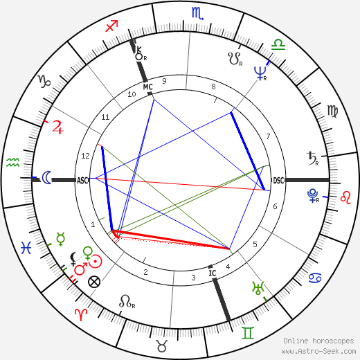 Jamie Faunt birth chart, Jamie Faunt astro natal horoscope, astrology