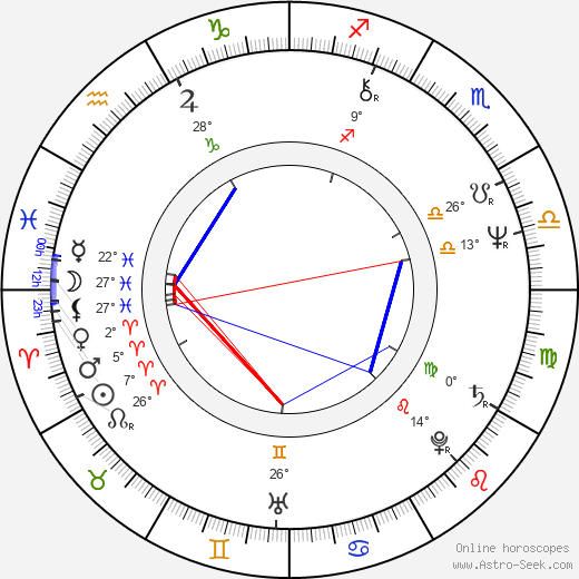 Jason Robards III birth chart, biography, wikipedia 2024, 2025