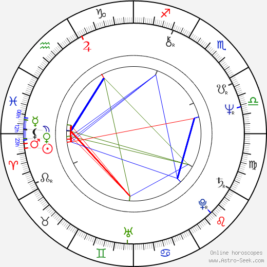 Jason Robards III birth chart, Jason Robards III astro natal horoscope, astrology