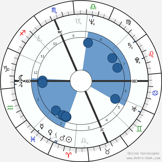 Jim Geddes wikipedia, horoscope, astrology, instagram