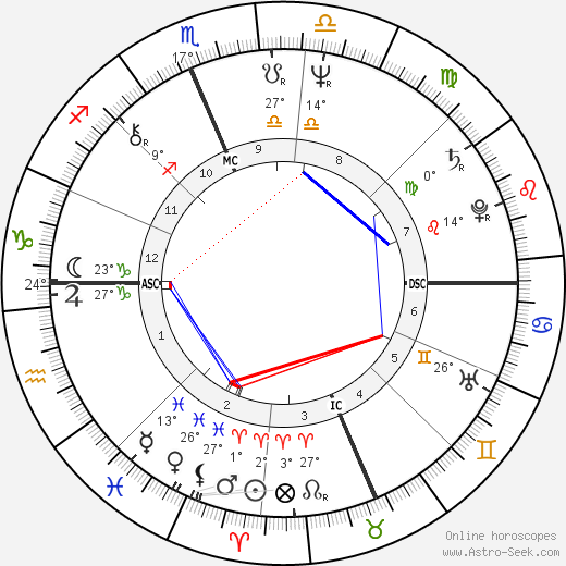 Jim Geddes birth chart, biography, wikipedia 2023, 2024