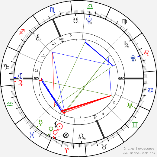 Jim Geddes birth chart, Jim Geddes astro natal horoscope, astrology