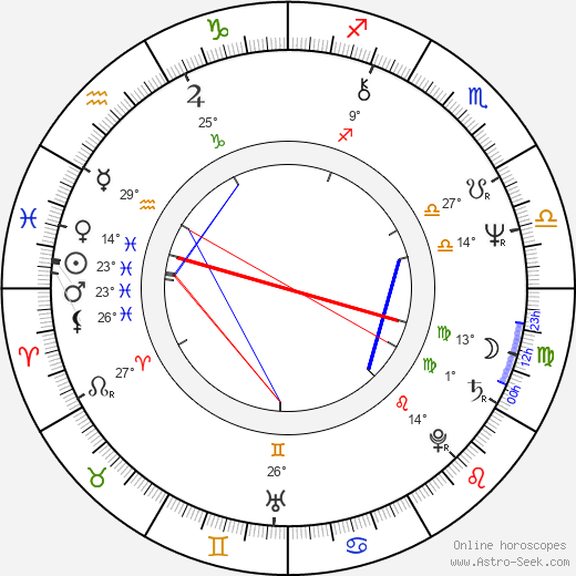 Jin-hie Han birth chart, biography, wikipedia 2023, 2024