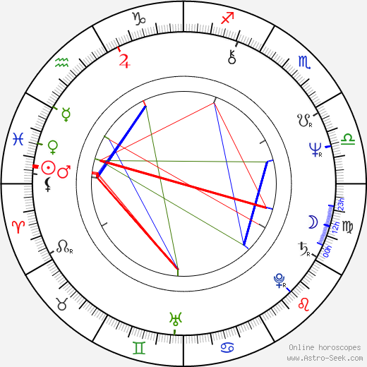 Jin-hie Han birth chart, Jin-hie Han astro natal horoscope, astrology