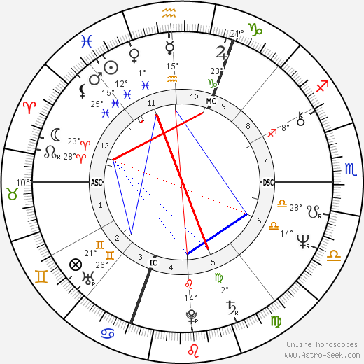 John Misha Petkovitch birth chart, biography, wikipedia 2024, 2025