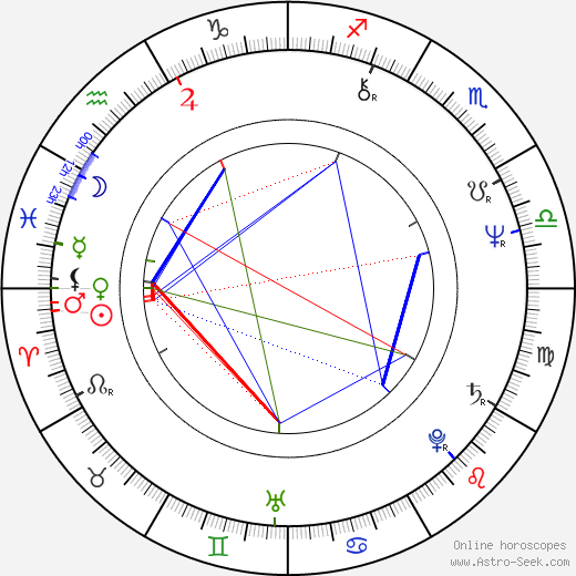 Jon English birth chart, Jon English astro natal horoscope, astrology
