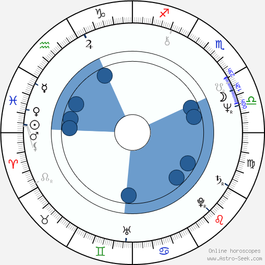 Joseph Pilato wikipedia, horoscope, astrology, instagram