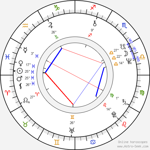 Joseph Pilato birth chart, biography, wikipedia 2023, 2024