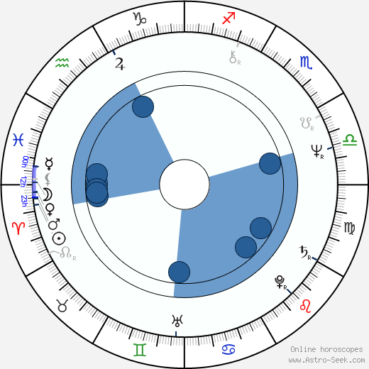 Josephine Chaplin wikipedia, horoscope, astrology, instagram