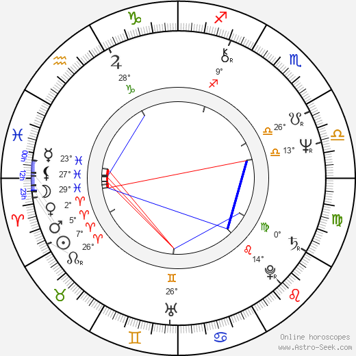 Josephine Chaplin birth chart, biography, wikipedia 2024, 2025