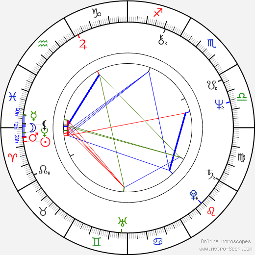 Josephine Chaplin birth chart, Josephine Chaplin astro natal horoscope, astrology