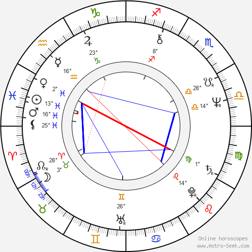 Karel Loprais birth chart, biography, wikipedia 2024, 2025