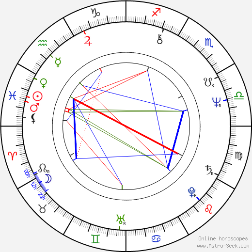 Karel Loprais birth chart, Karel Loprais astro natal horoscope, astrology