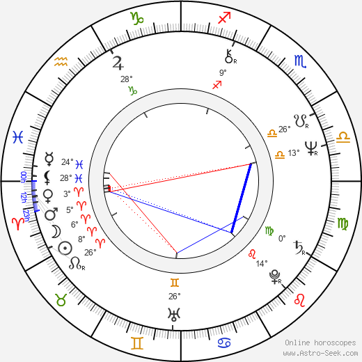 Kosta Dimitrov birth chart, biography, wikipedia 2024, 2025