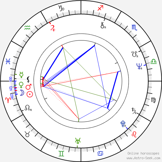 Kosta Dimitrov birth chart, Kosta Dimitrov astro natal horoscope, astrology