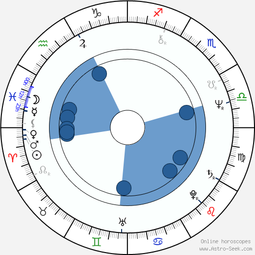 Krzysztof Wakuliński wikipedia, horoscope, astrology, instagram