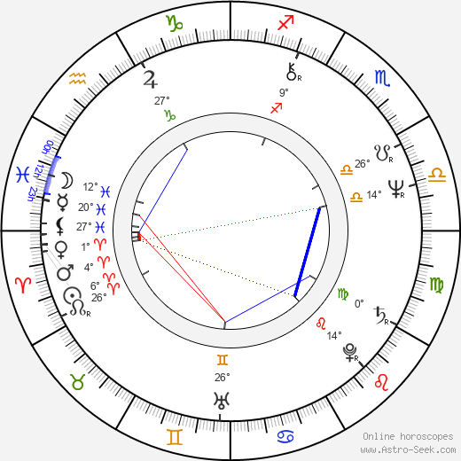 Krzysztof Wakuliński birth chart, biography, wikipedia 2024, 2025