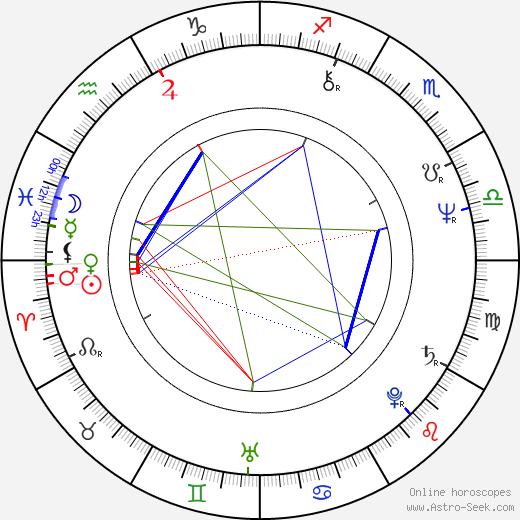 Krzysztof Wakuliński birth chart, Krzysztof Wakuliński astro natal horoscope, astrology