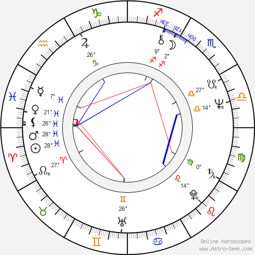 Libuše Zátková birth chart, biography, wikipedia 2024, 2025
