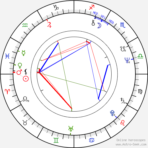 Libuše Zátková birth chart, Libuše Zátková astro natal horoscope, astrology